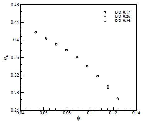 Fig. 13