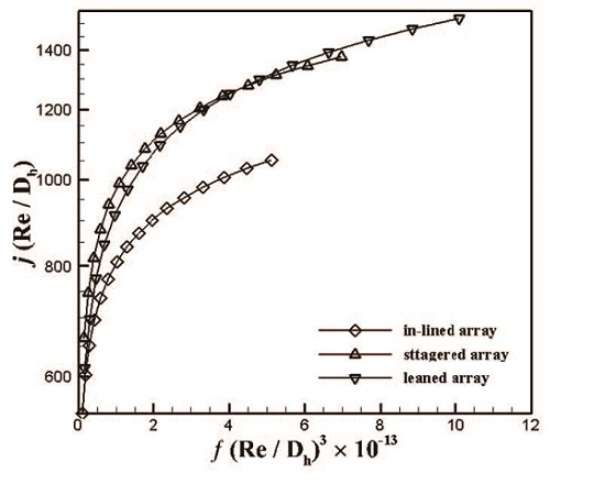 Fig. 16