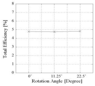 Fig. 8