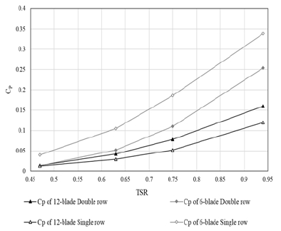 Fig. 13