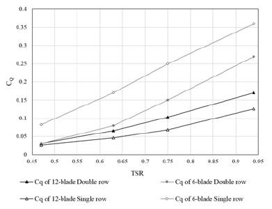 Fig. 14