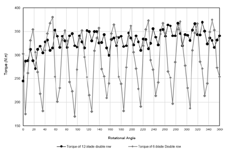 Fig. 15