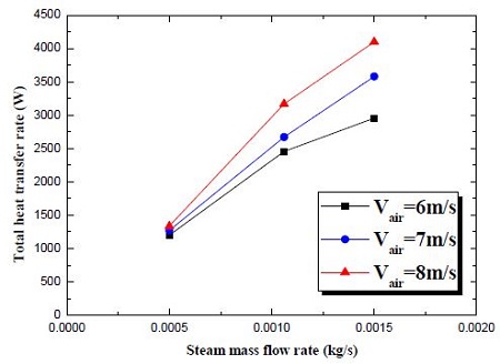 Fig. 9