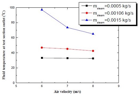 Fig. 11