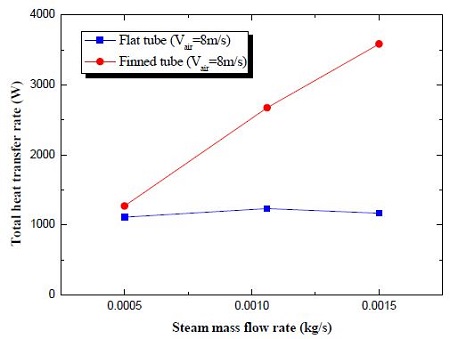 Fig. 12