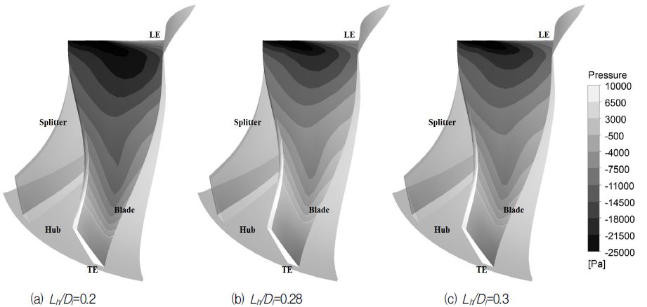 Fig. 10