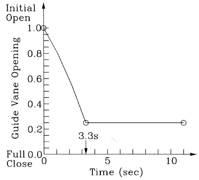 Fig. 13