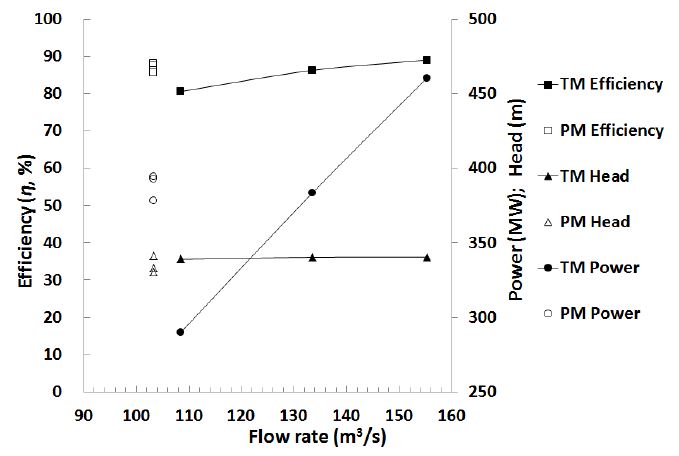 Fig. 10