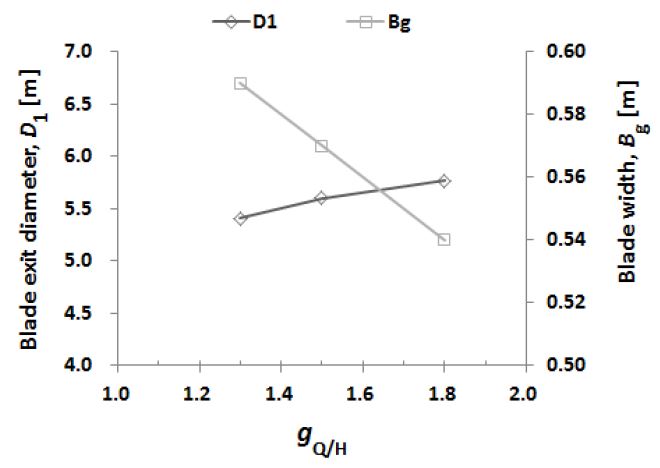 Fig. 11