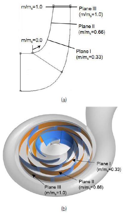 Fig. 8