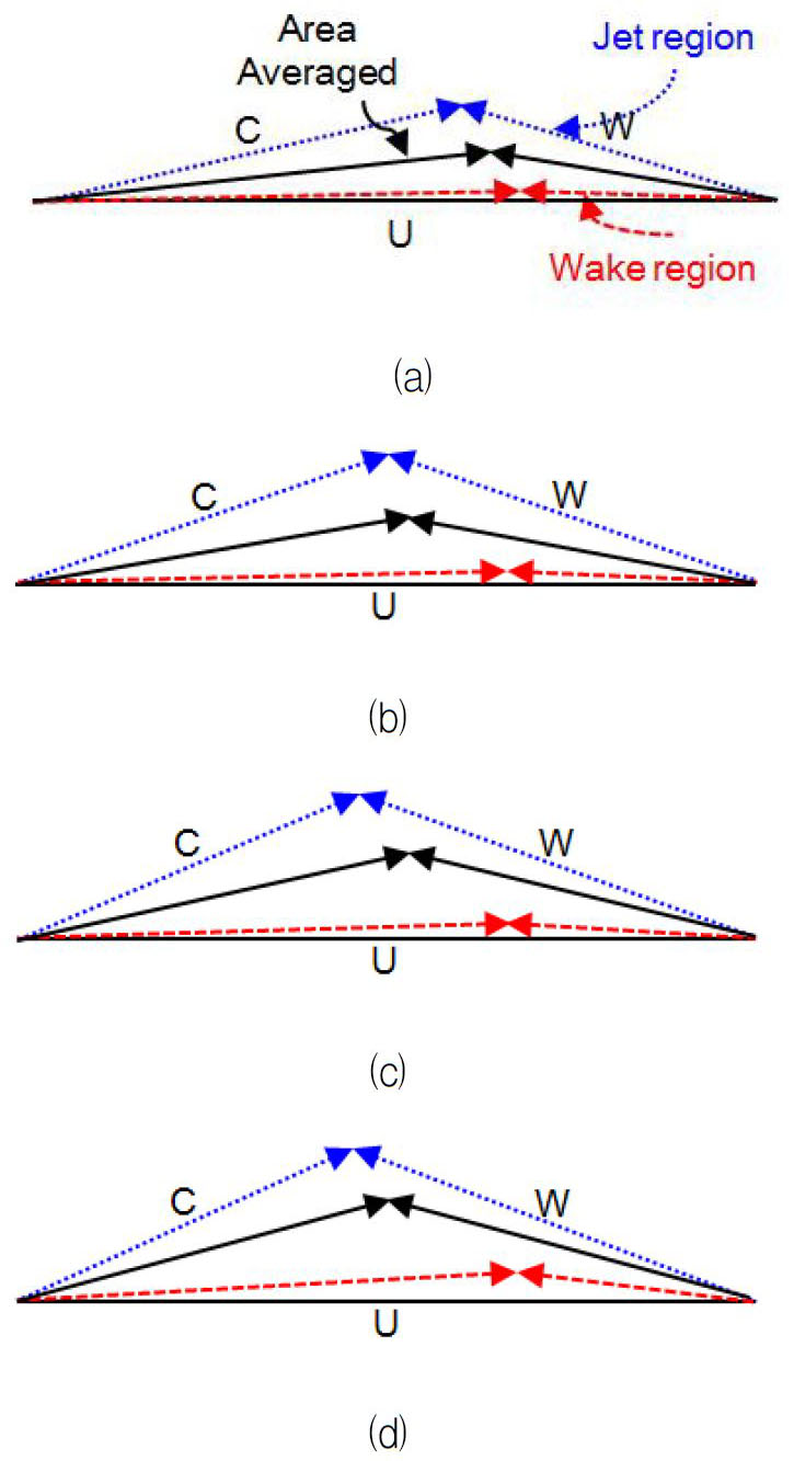 Fig. 11