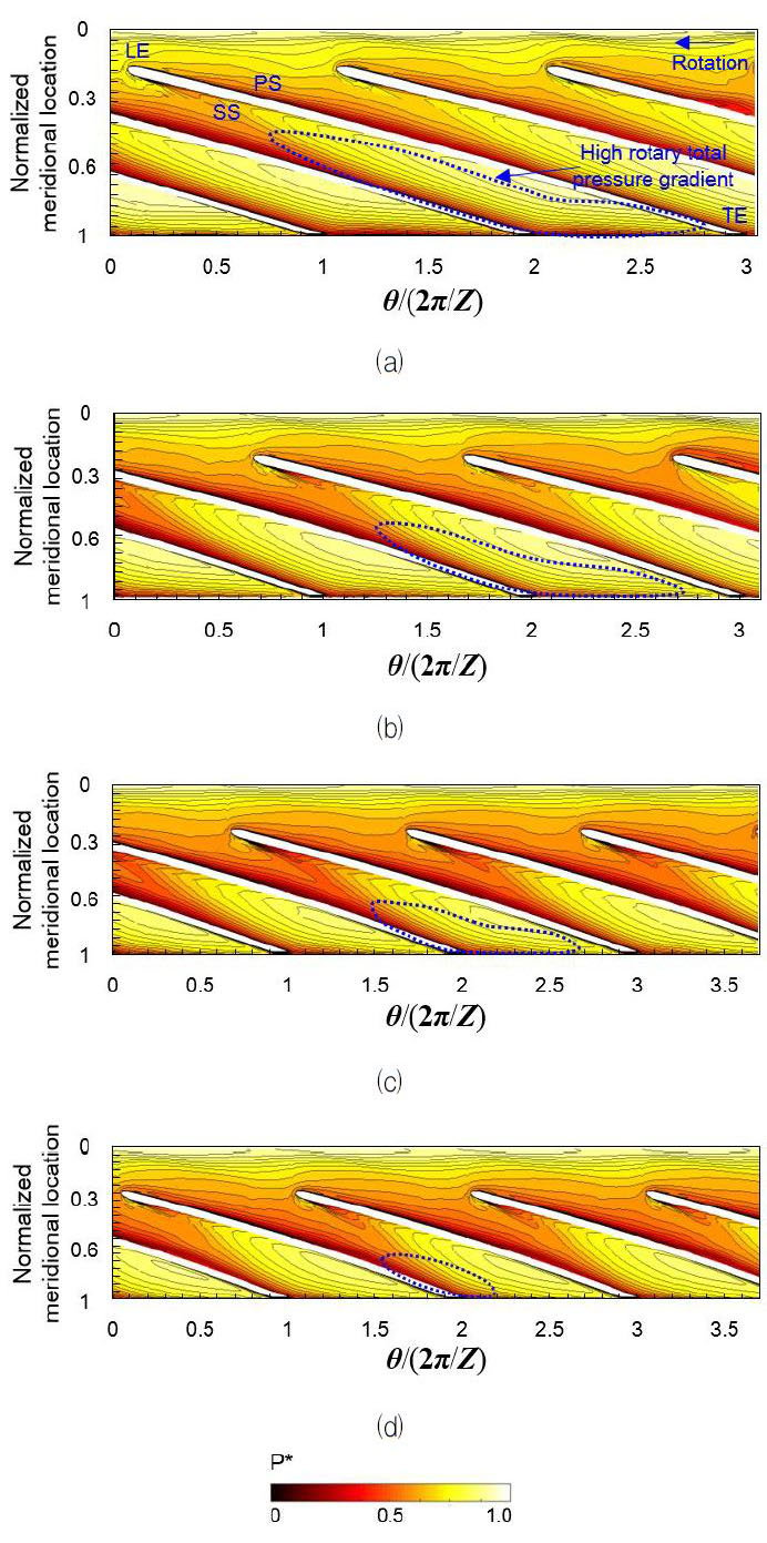 Fig. 12