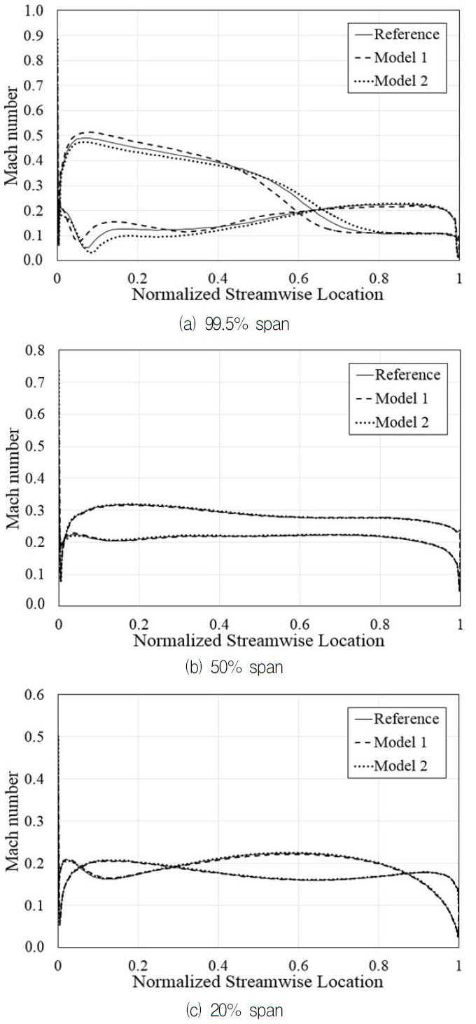 Fig. 12