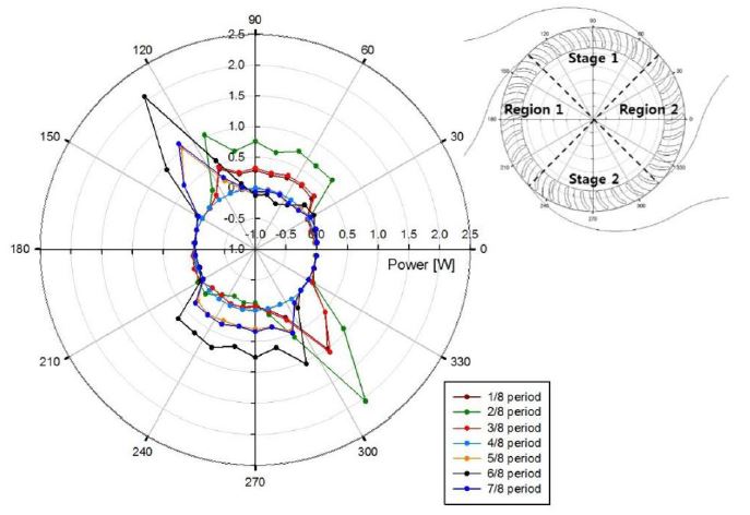 Fig. 10