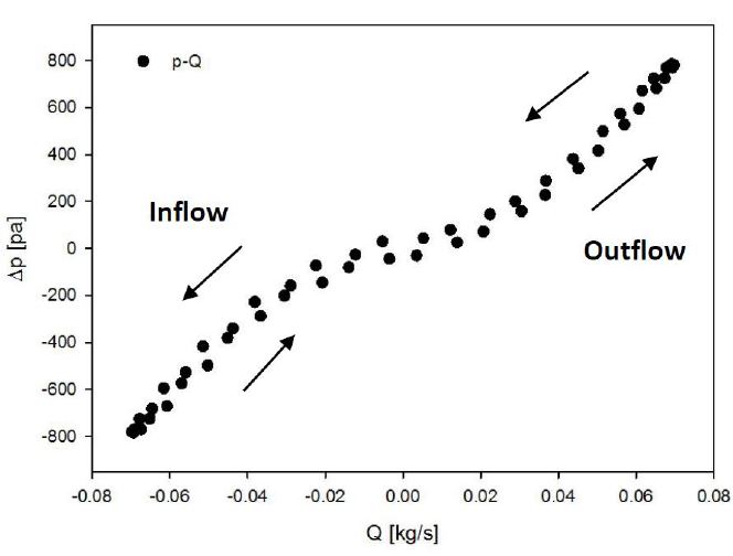 Fig. 11