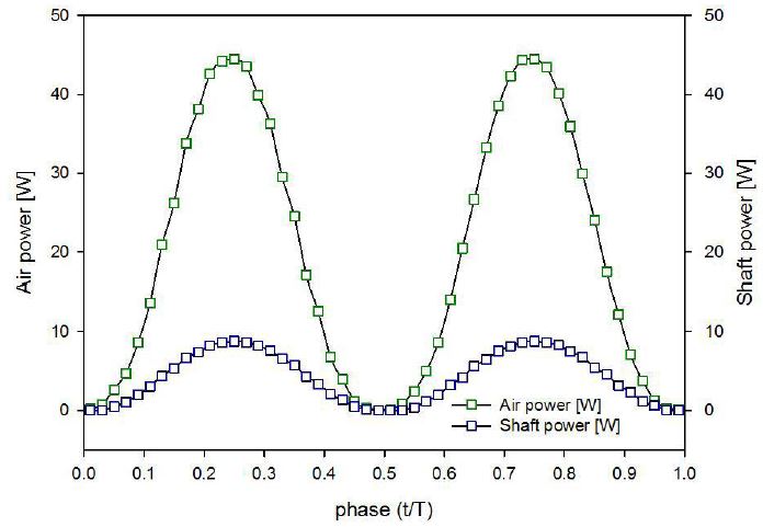 Fig. 12