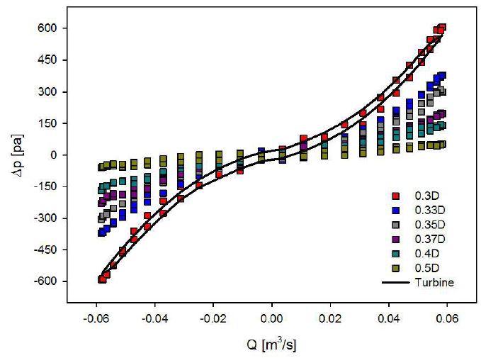 Fig. 13