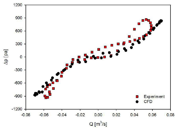 Fig. 14