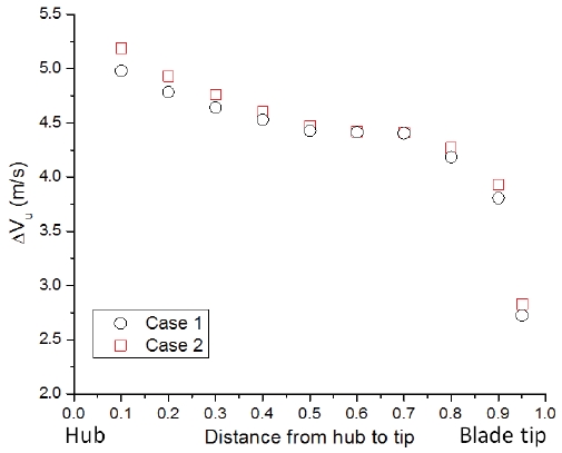 Fig. 11