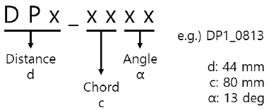 Fig. 5