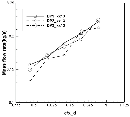 Fig. 10