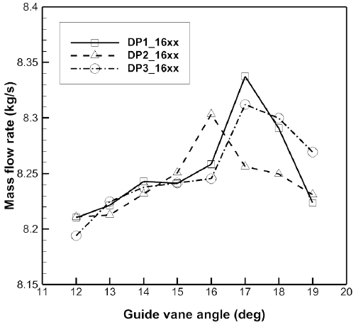 Fig. 12