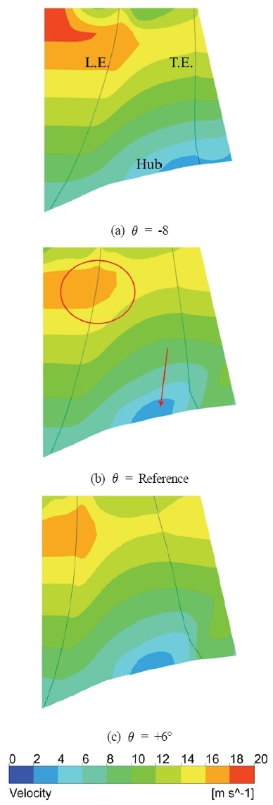 Fig. 8