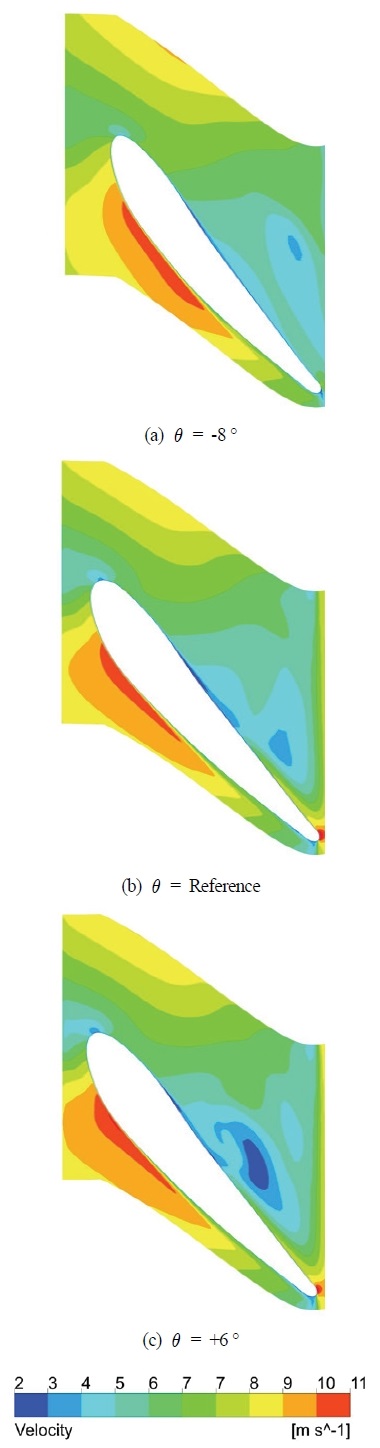 Fig. 9