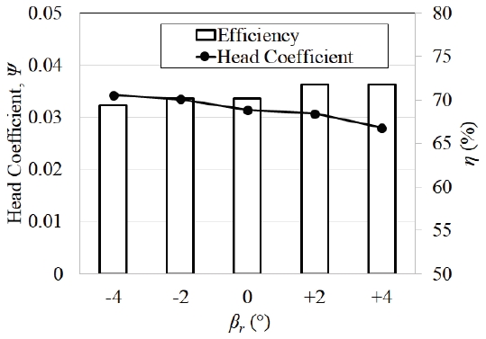 Fig. 11