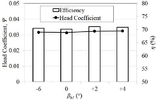 Fig. 15