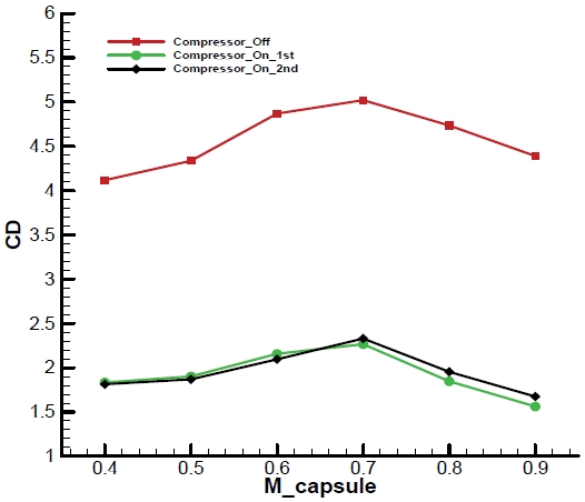 Fig. 10