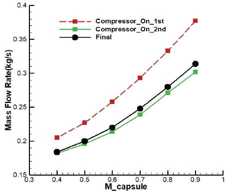 Fig. 13