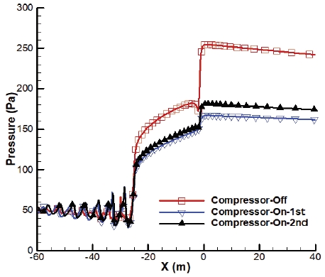 Fig. 14