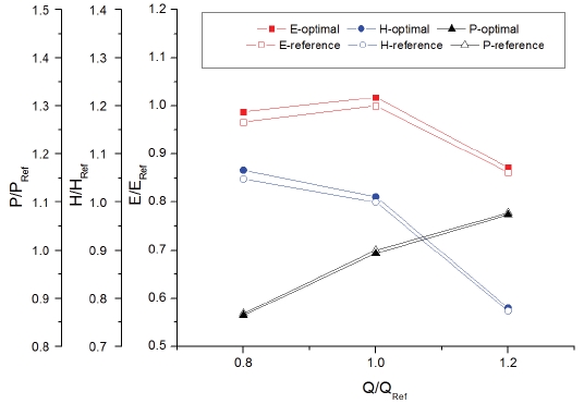 Fig. 9