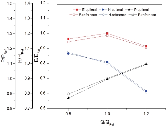 Fig. 11