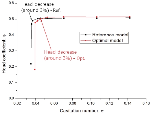 Fig. 13