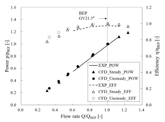 Fig. 5