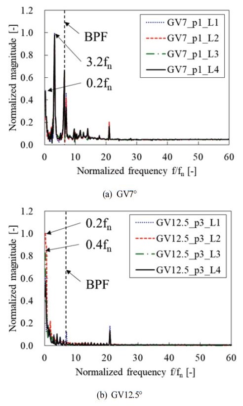 Fig. 11