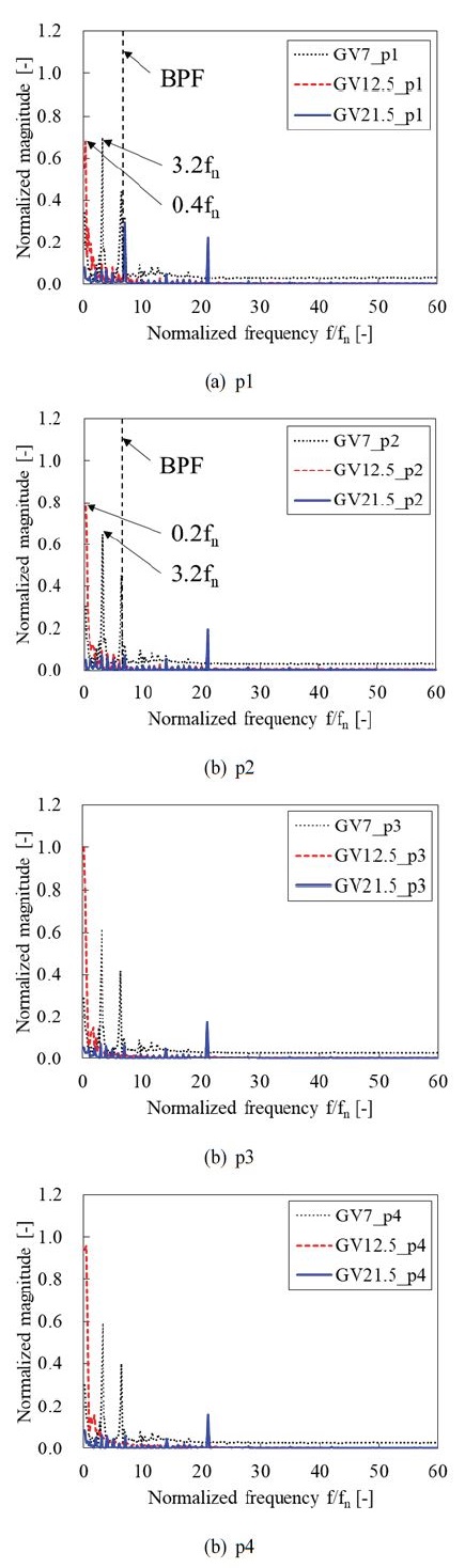 Fig. 12