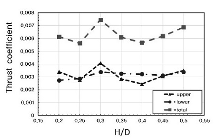 Fig. 8