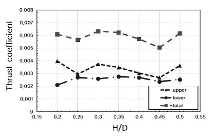 Fig. 9