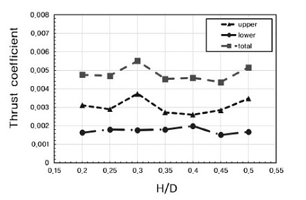 Fig. 10