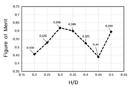 Fig. 11