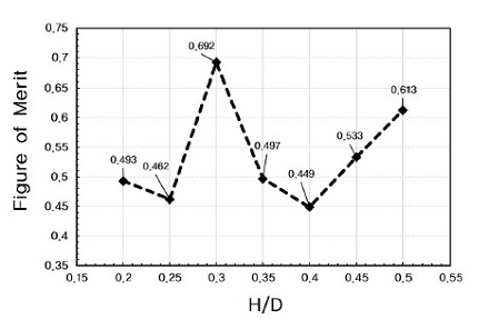 Fig. 12