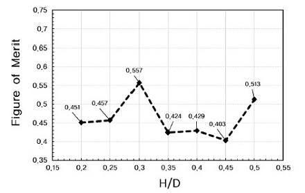 Fig. 13