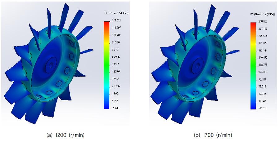 Fig. 9