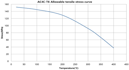 Fig. 11