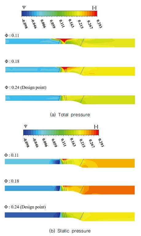 Fig. 9