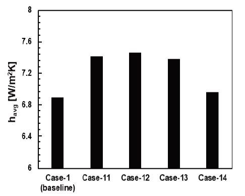 Fig. 9