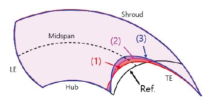 Fig. 7